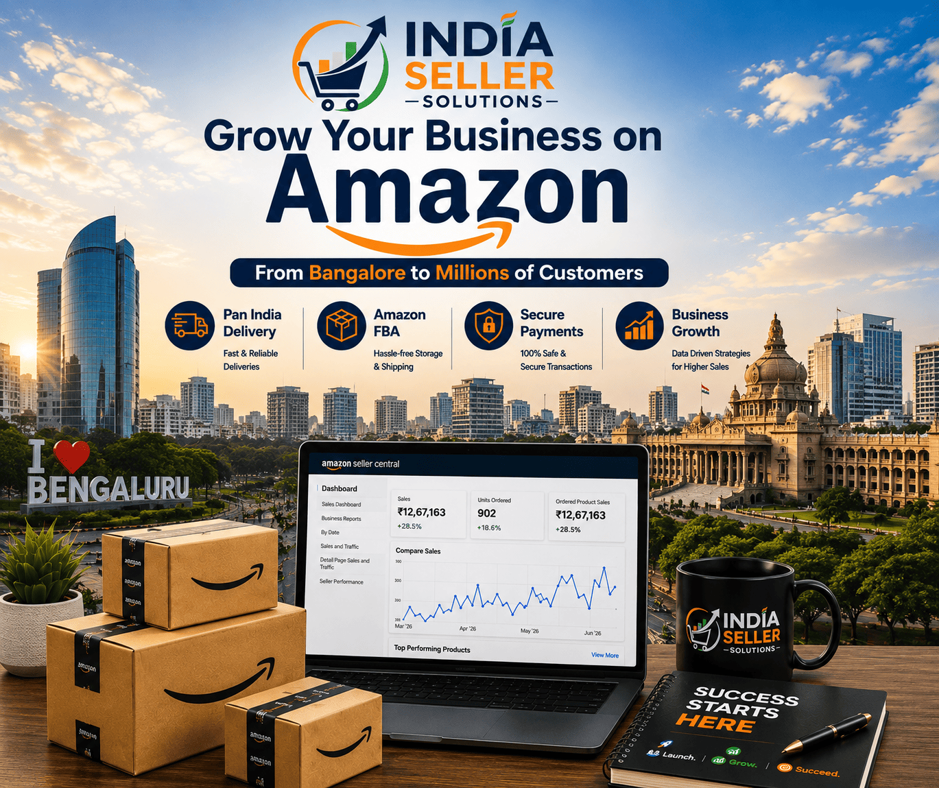 Amazon seller account management services in Bangalore by India Seller Solutions