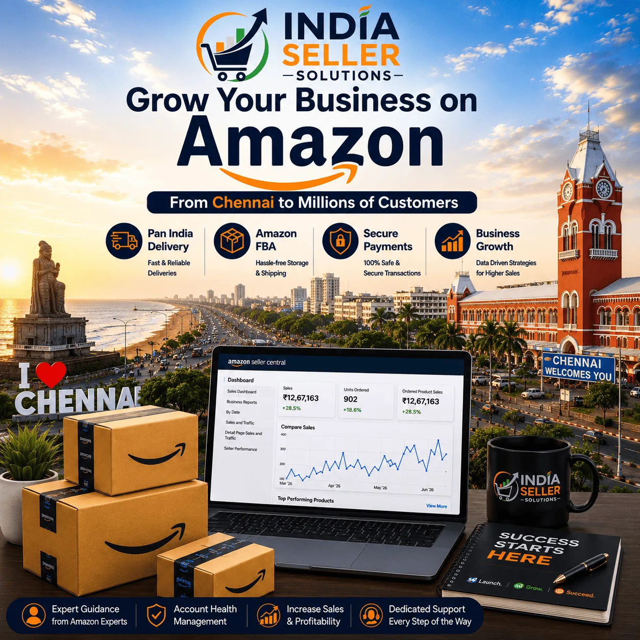 Amazon seller account management services in Chennai by India Seller Solutions