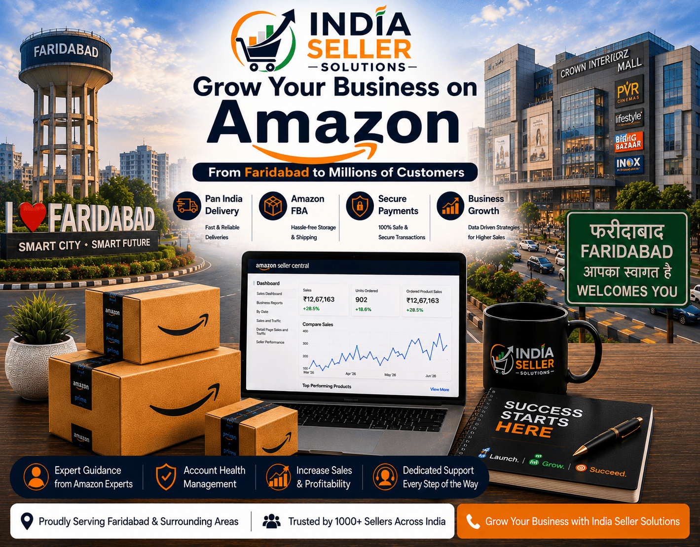 Amazon seller account management services in Faridabad by India Seller Solutions