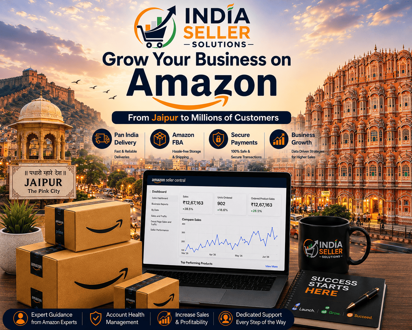 Amazon seller account management services in Jaipur by India Seller Solutions