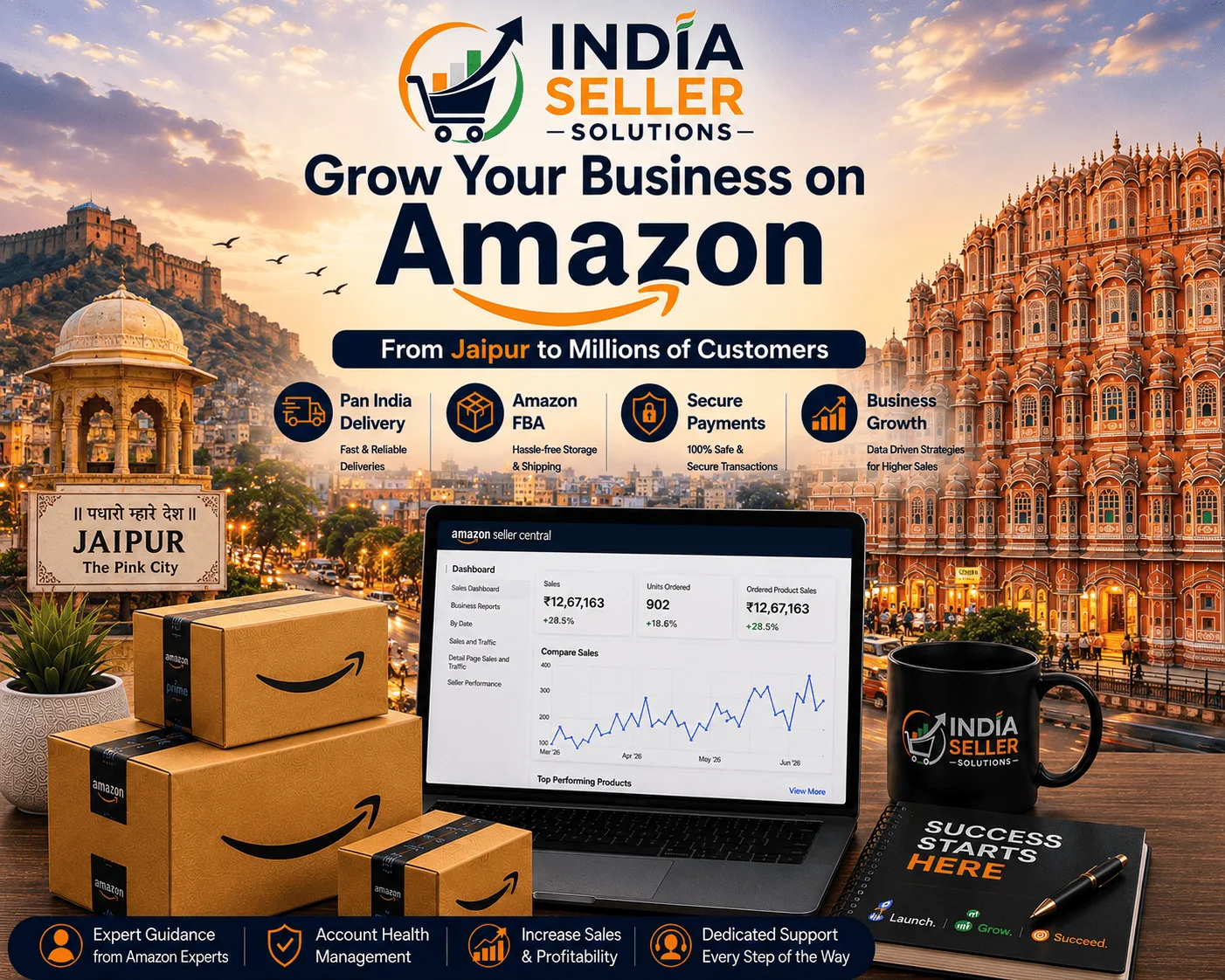 Amazon seller account management services in Jaipur by India Seller Solutions