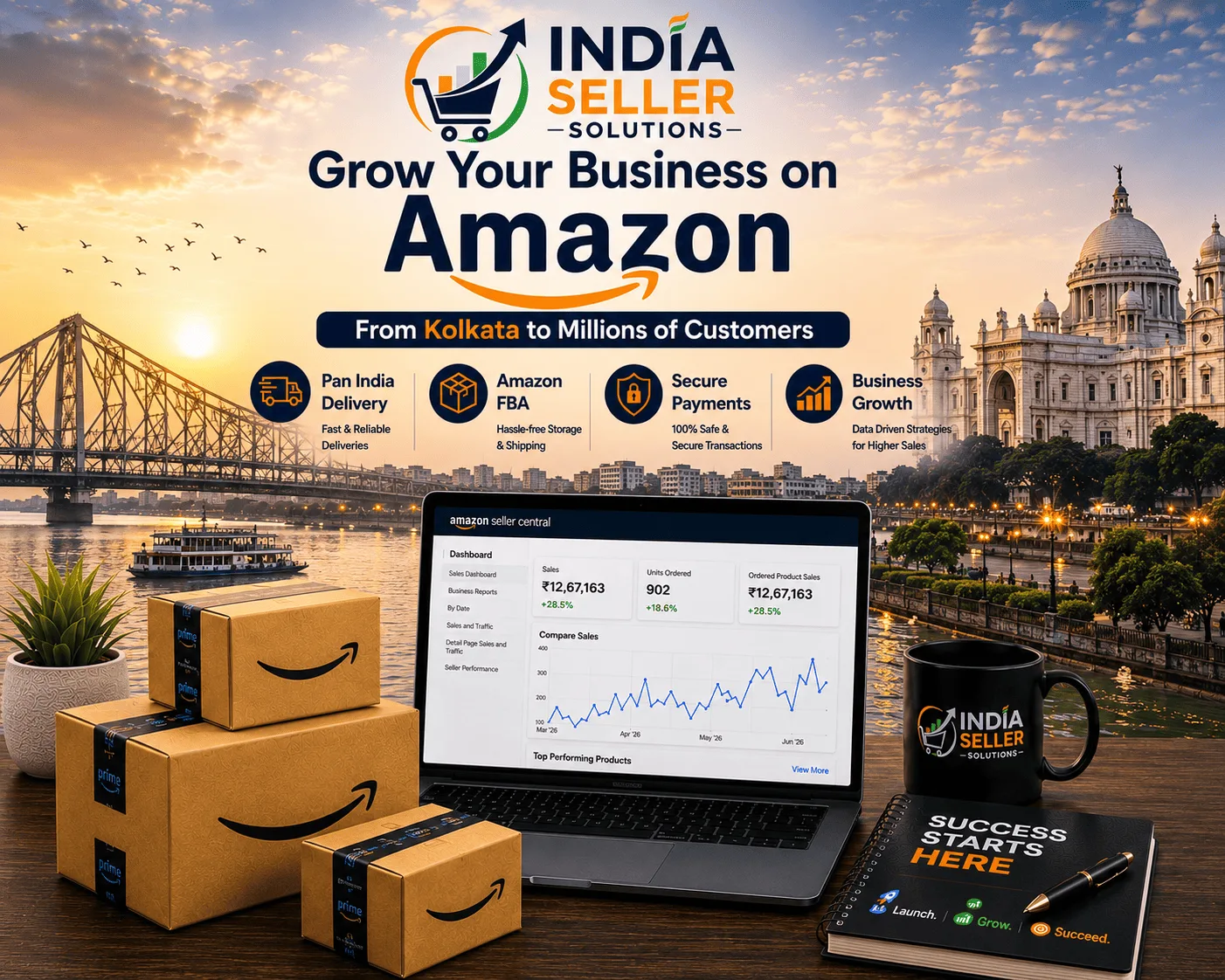 Amazon seller account management services in Kolkata by India Seller Solutions