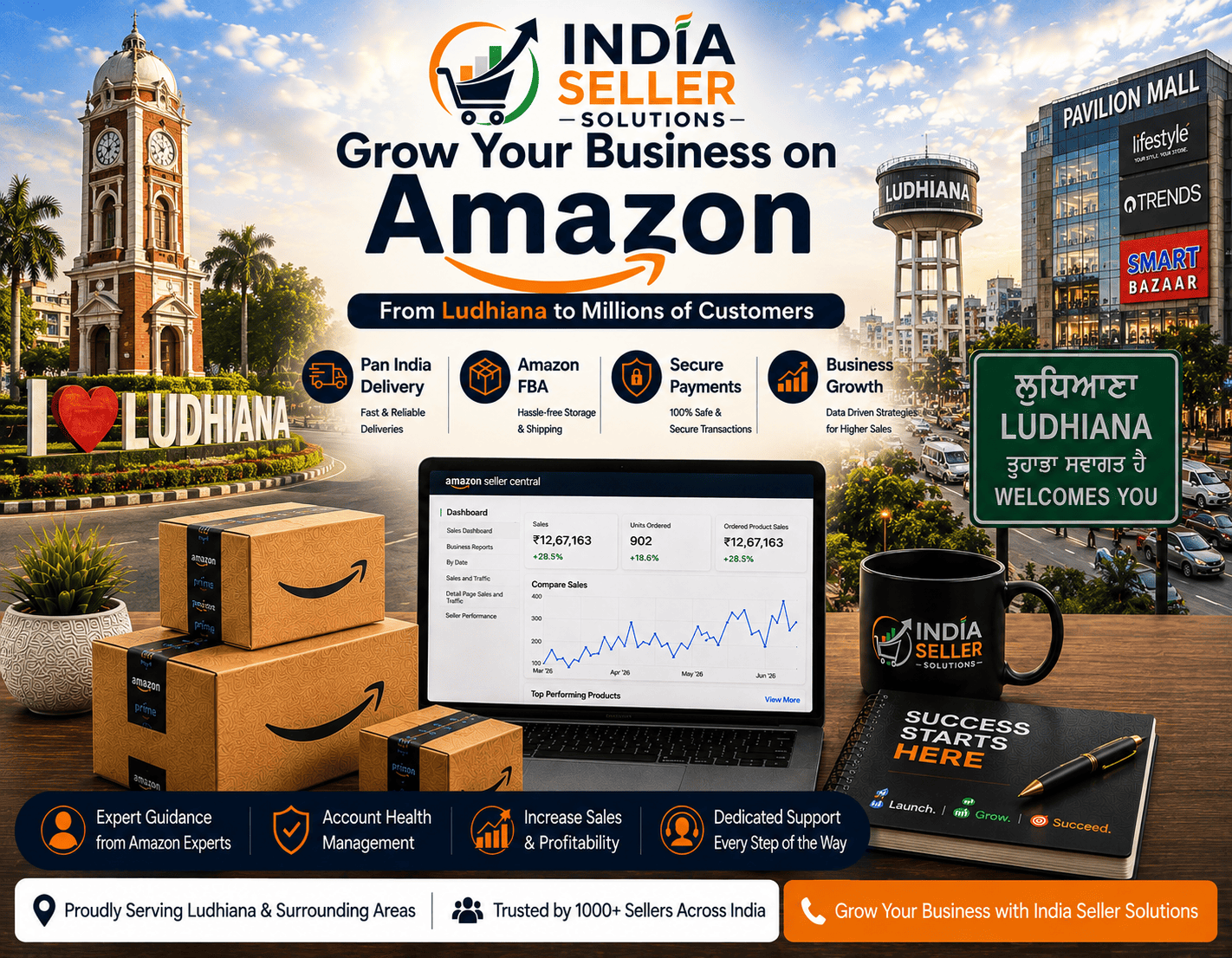 Amazon seller account management services in Ludhiana by India Seller Solutions