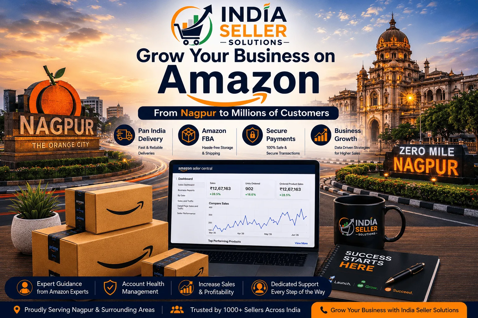 Amazon seller account management services in Nagpur by India Seller Solutions