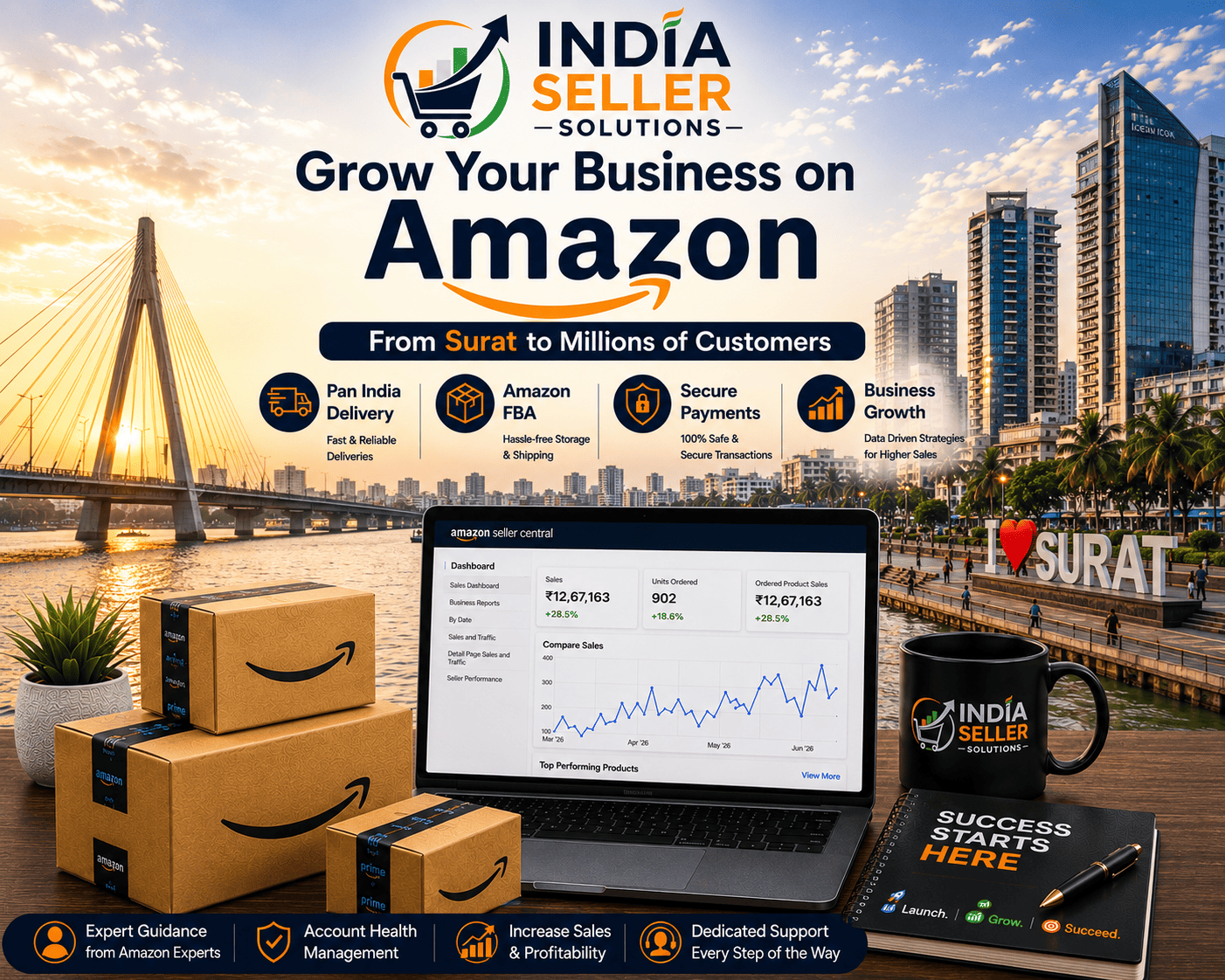 Amazon seller account management services in Surat by India Seller Solutions