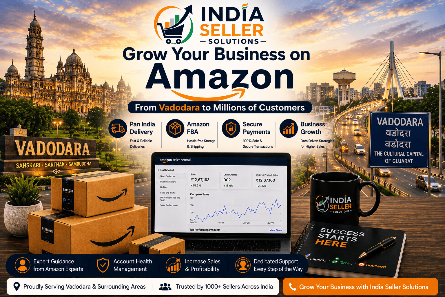 Amazon seller account management services in Vadodara by India Seller Solutions