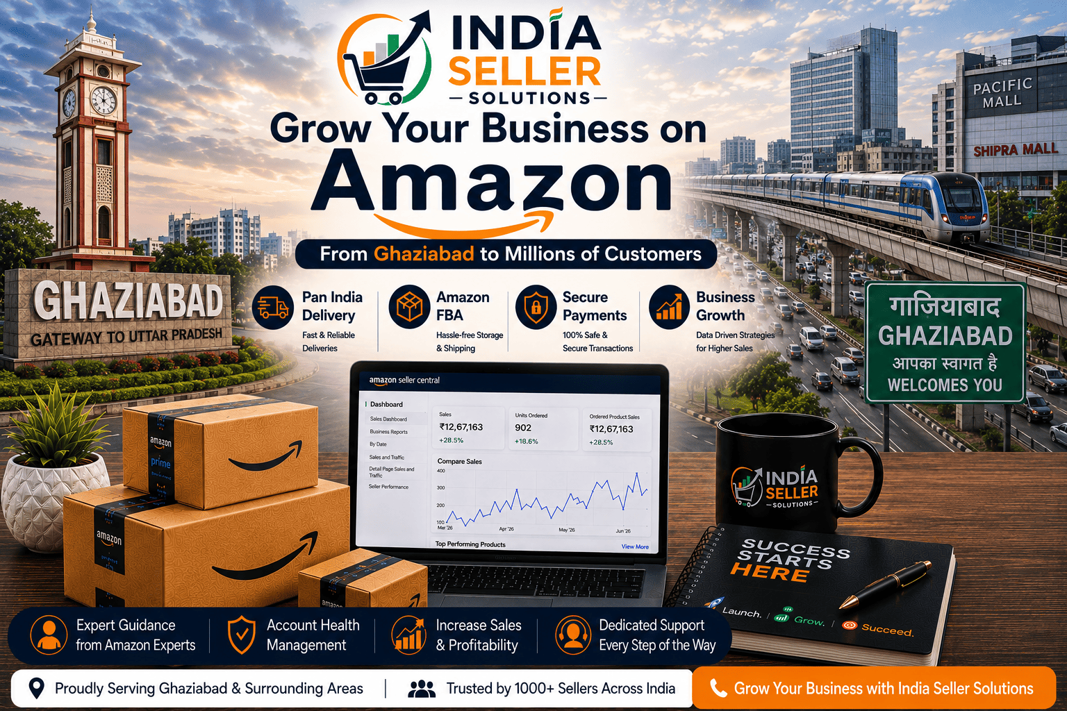 Amazon seller account management services in Ghaziabad by India Seller Solutions