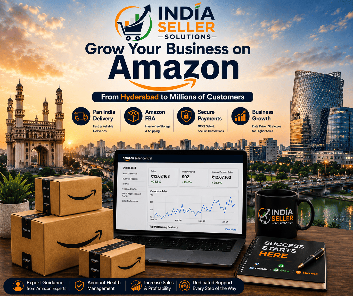 Amazon seller account management services in Hyderabad by India Seller Solutions