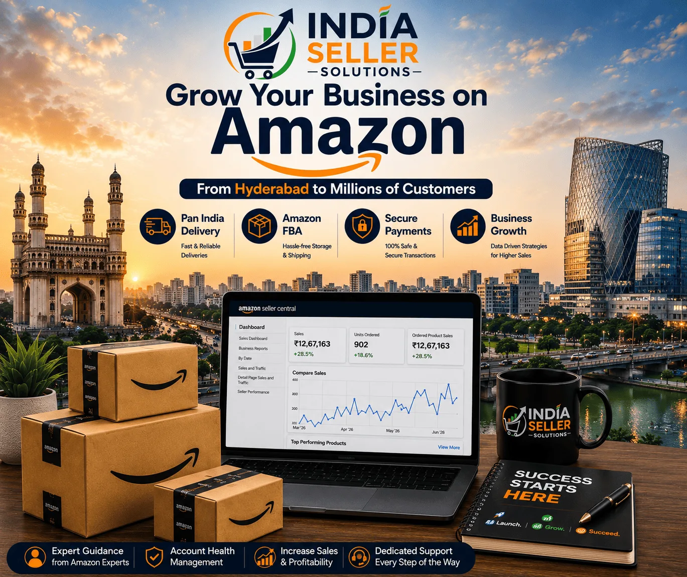 Amazon seller account management services in Hyderabad by India Seller Solutions