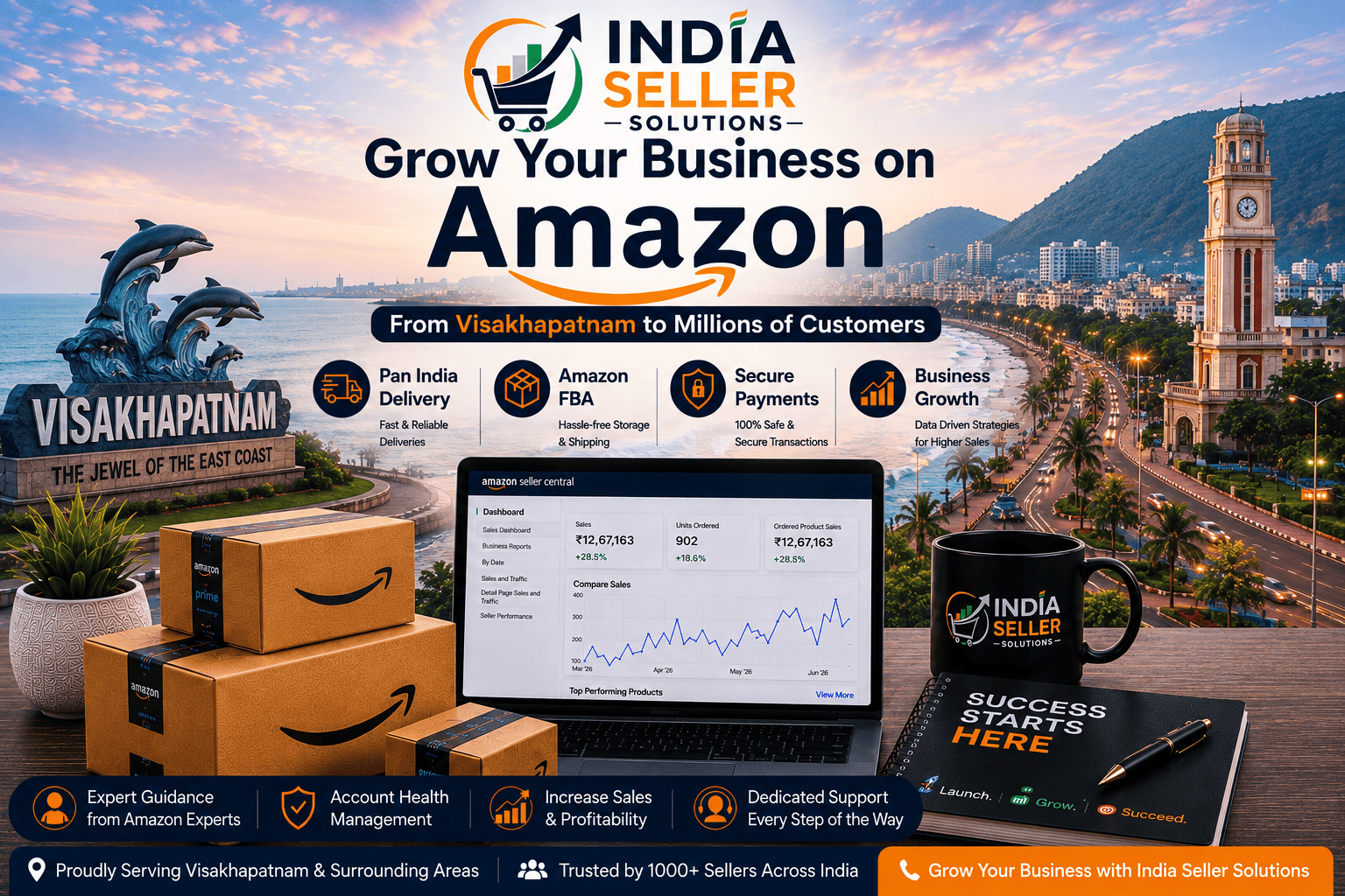 Amazon seller account management services in Visakhapatnam by India Seller Solutions