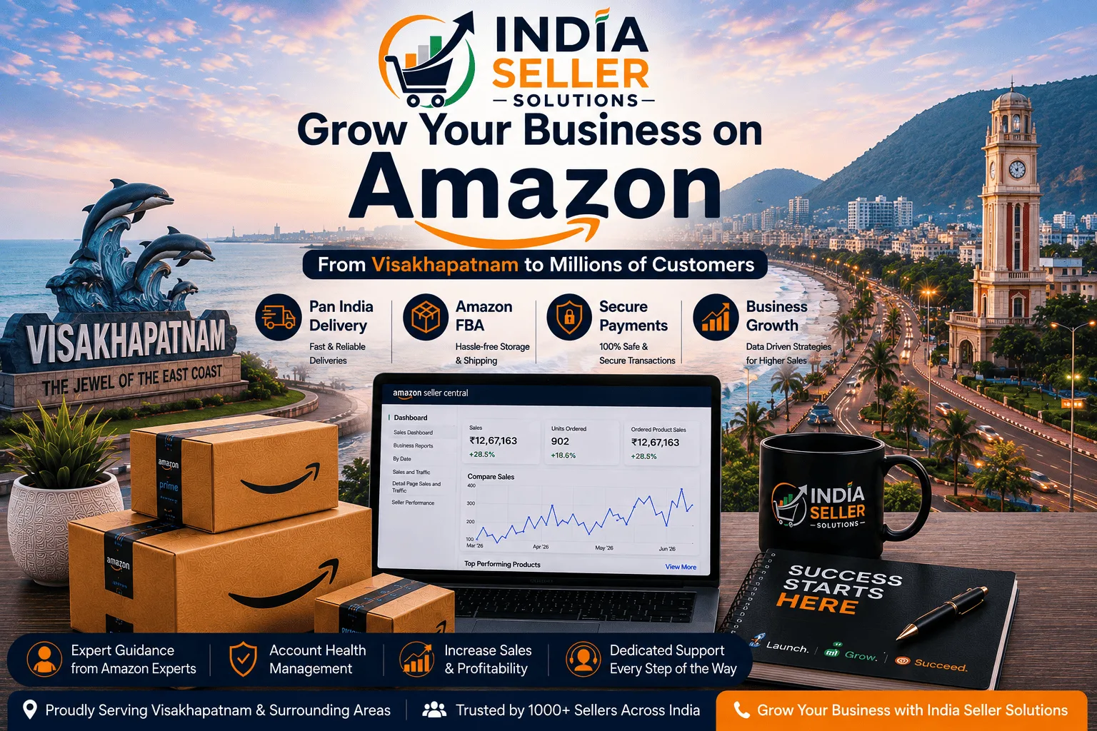 Amazon seller account management services in Visakhapatnam by India Seller Solutions