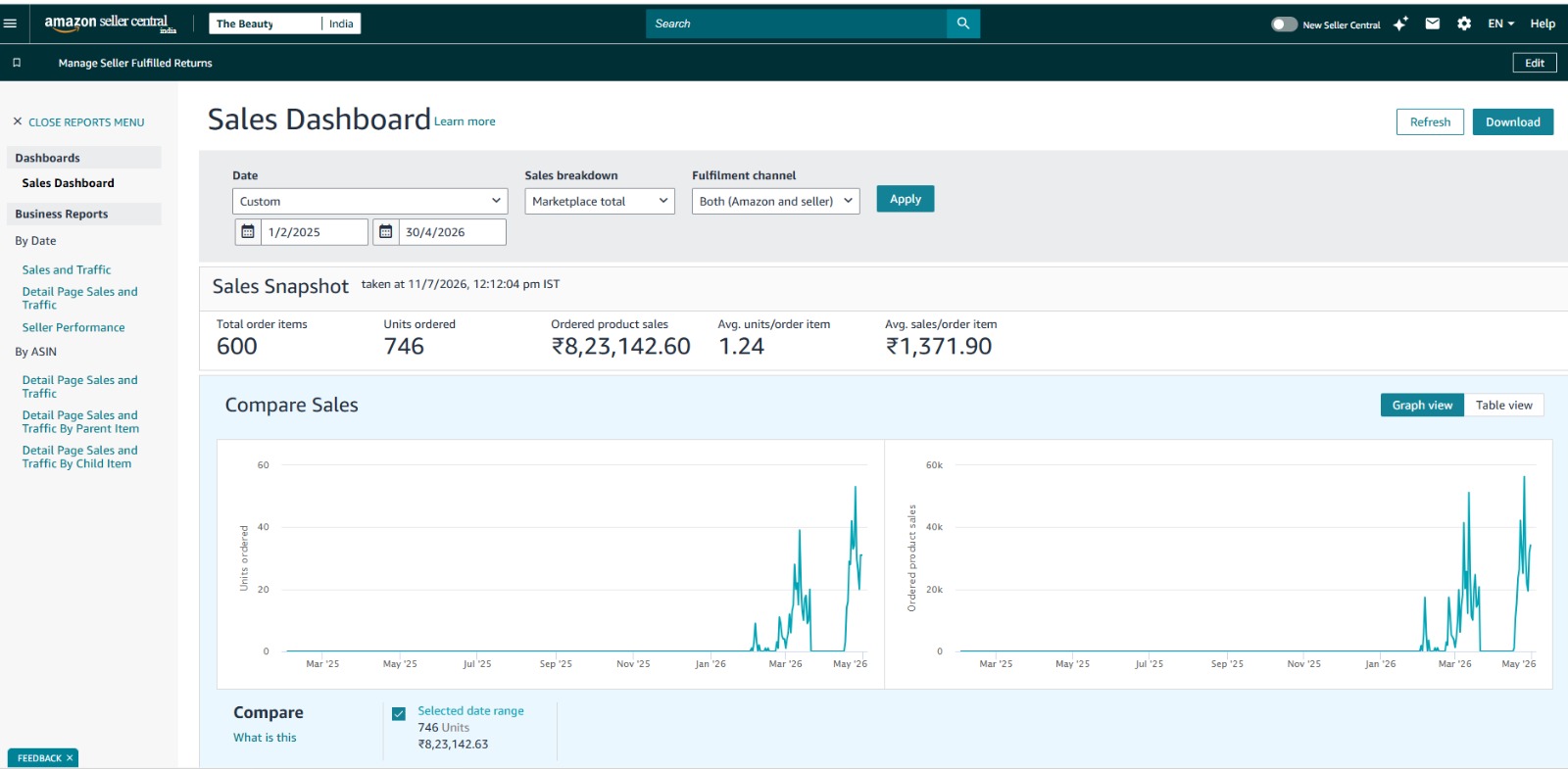 Sales Performance report screenshot