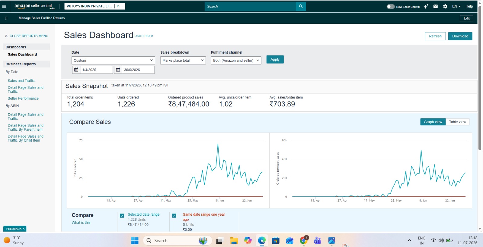 Ads Performance report screenshot