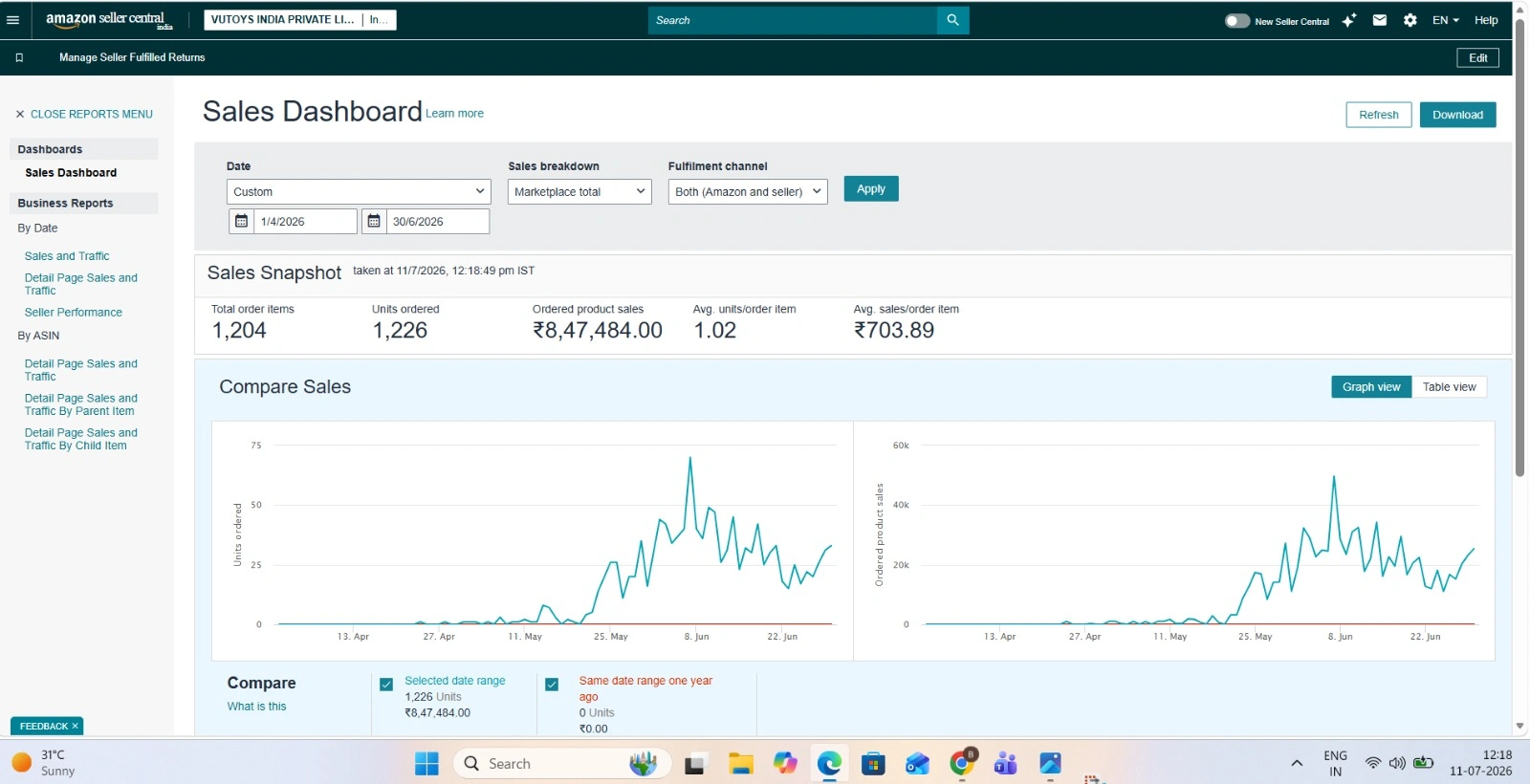 Sales Performance report screenshot