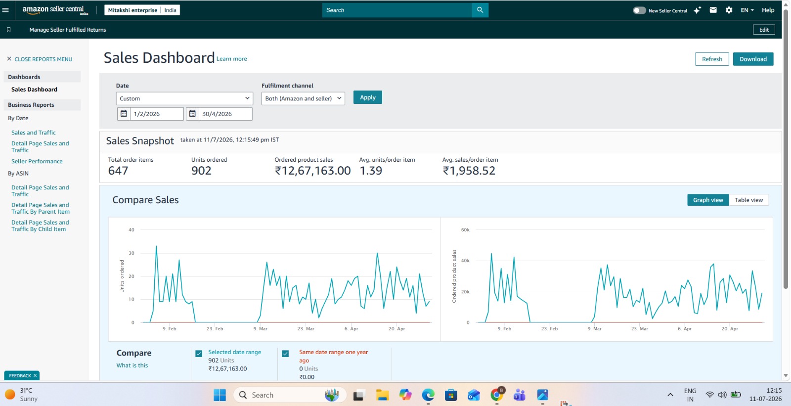 Brand Approval report screenshot