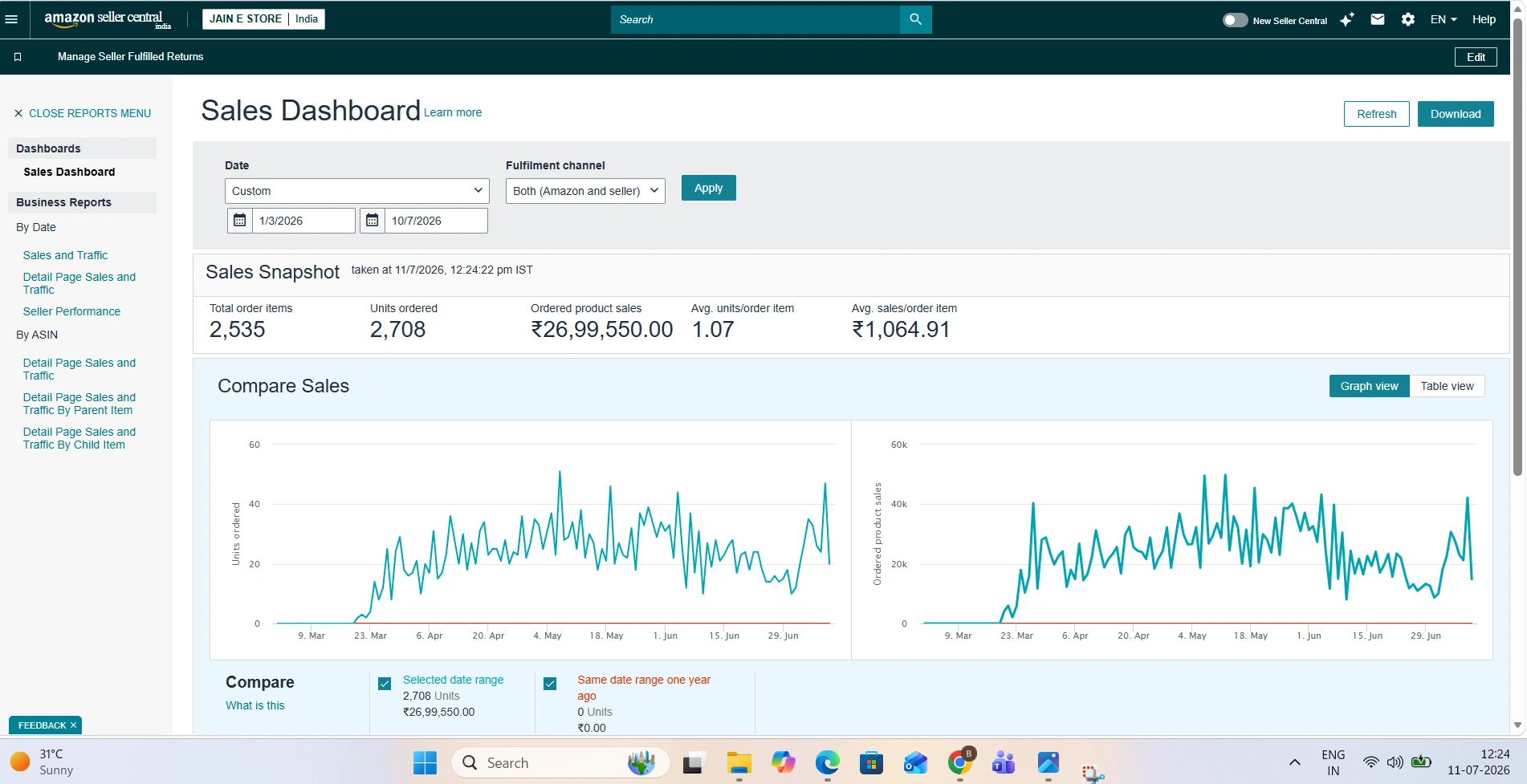 Sales Performance report screenshot