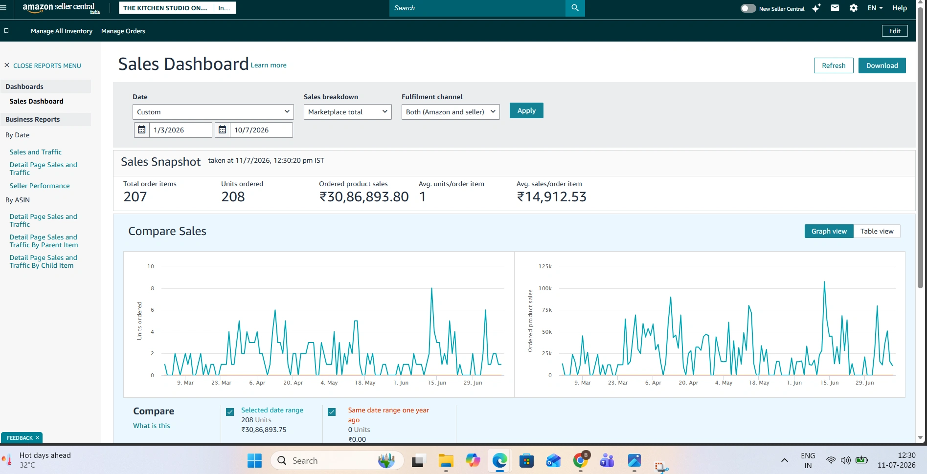 Sales Performance report screenshot